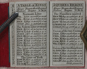 London Almanac for the year of Christ 1828. Company of Stationers. London. 1827.